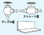 アングル