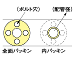 内パッキン