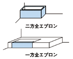 エプロン（浴槽）