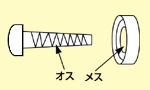 オス・メス