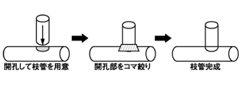 バーリング