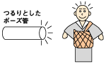 ボーズ（坊主）管