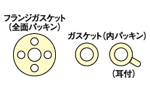 ガスケット