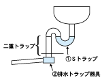 二重トラップ
