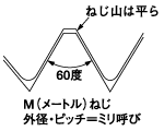 ねじ