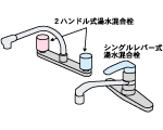 （ツー）ハンドル式