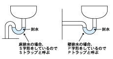 トラップ